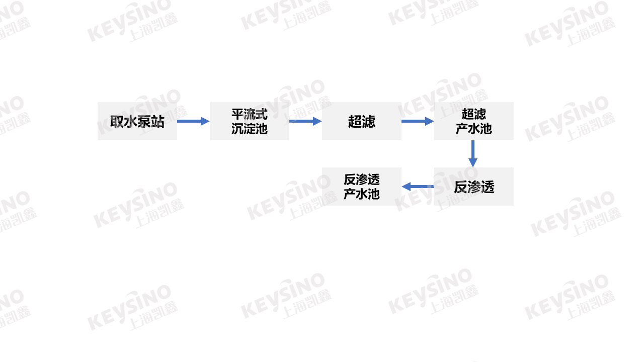 4.10 工艺流程图